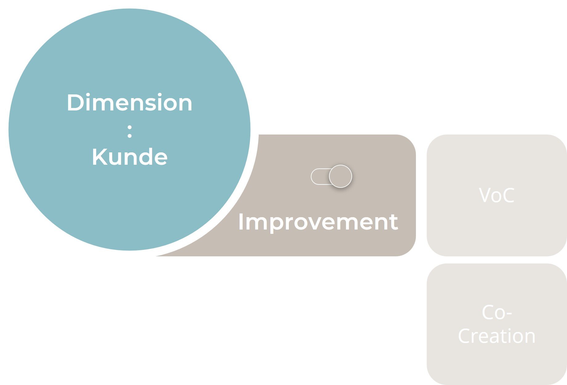 Kundenfeedback