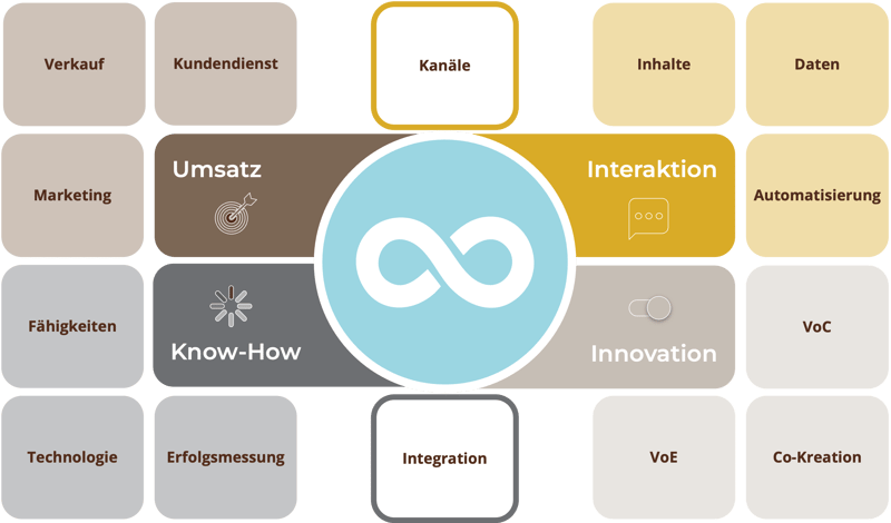 Revenue-Loop-Design Revenue-Loop-Design