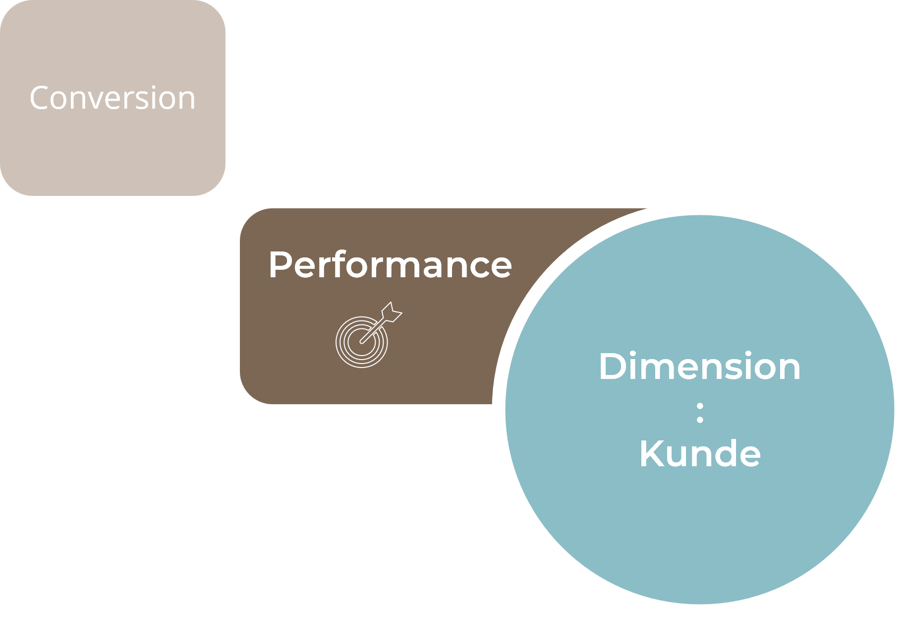 Sales Enablement