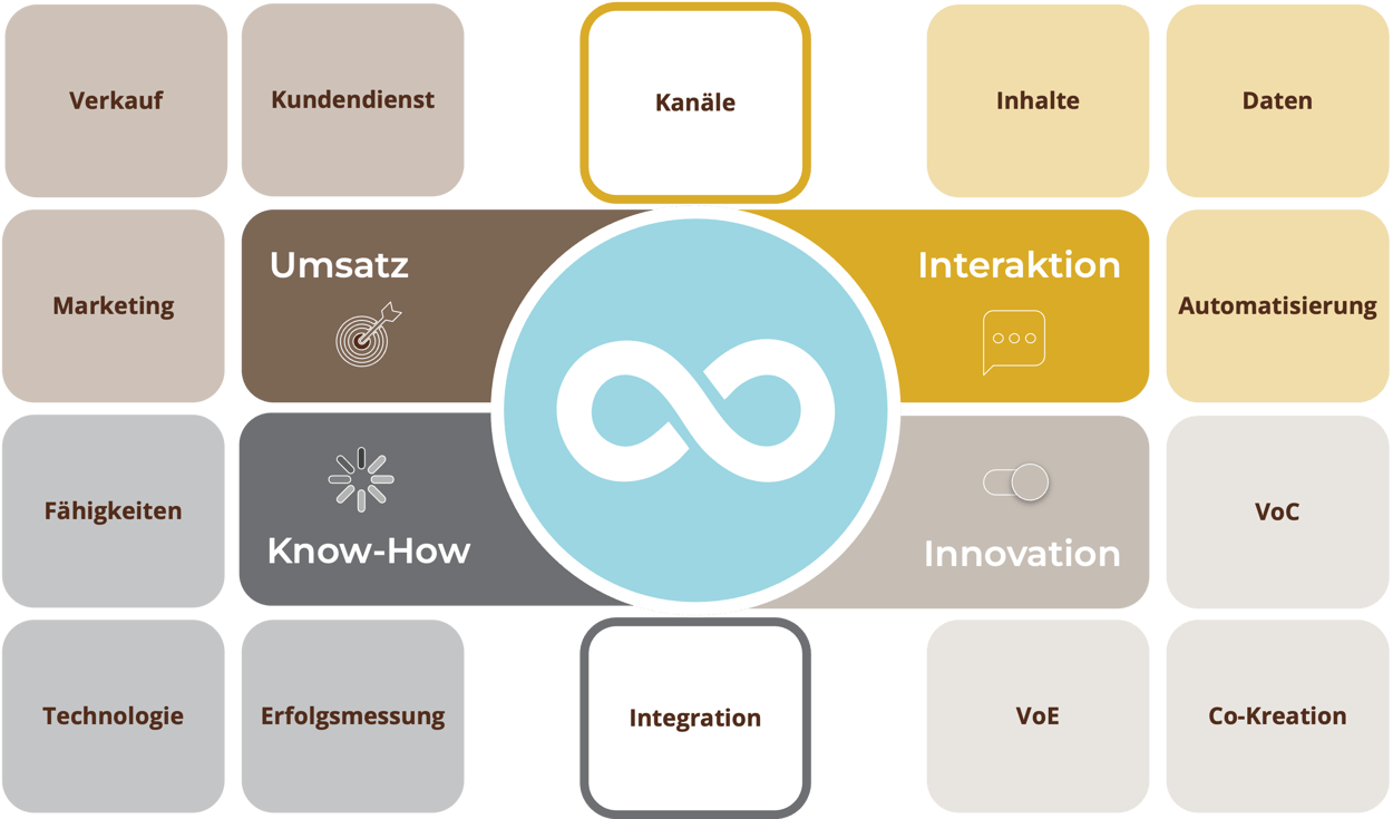 Revenue-Loop-Design Revenue-Loop-Design